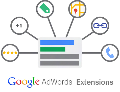 Google Adwords proširenje oglasa
